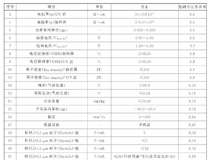 GB/T 36652-2018 TFT混合液晶材料水分檢測-卡爾費(fèi)休庫侖法